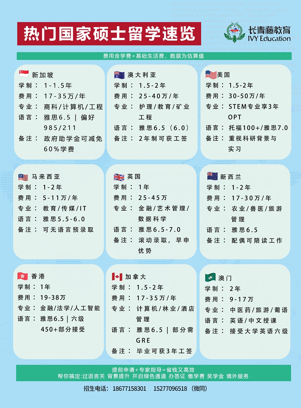 新加坡馬來西亞碩士留學