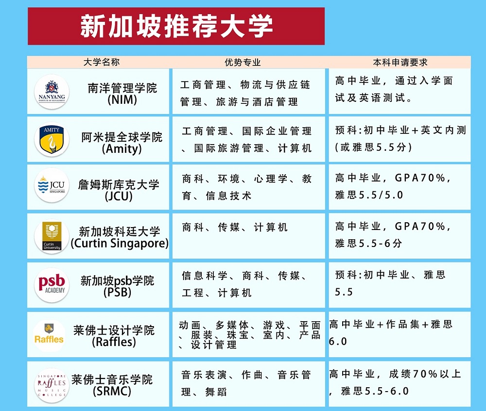 新加坡留學