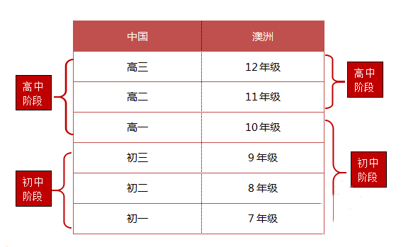 中學區(qū)別_副本