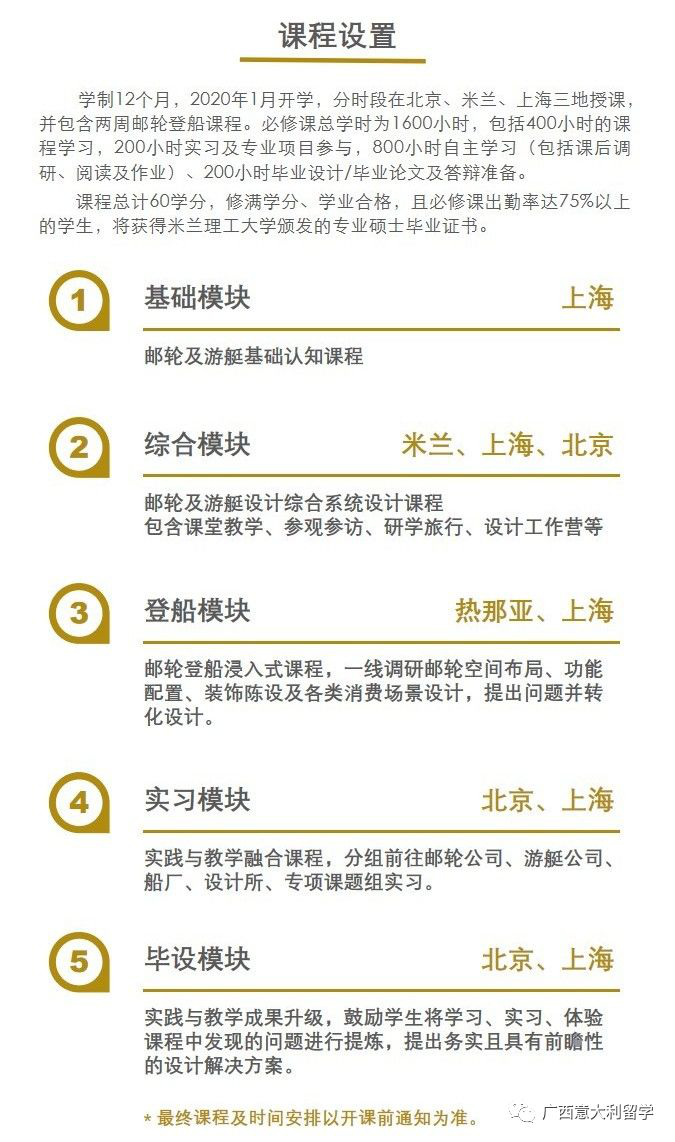 米蘭理工郵輪游艇設計專業