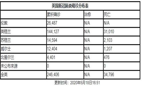 英國留學