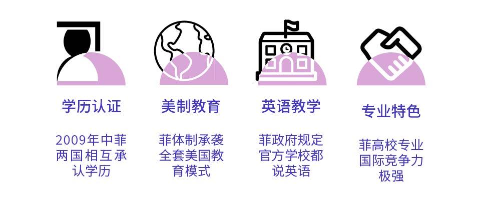 菲律賓博士招生信息