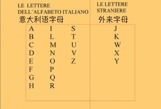 意大利語發(fā)音
