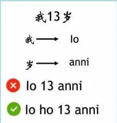 意大利語學(xué)習(xí)