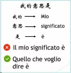 意大利語學(xué)習(xí)