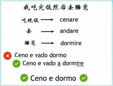 意大利語學(xué)習(xí)