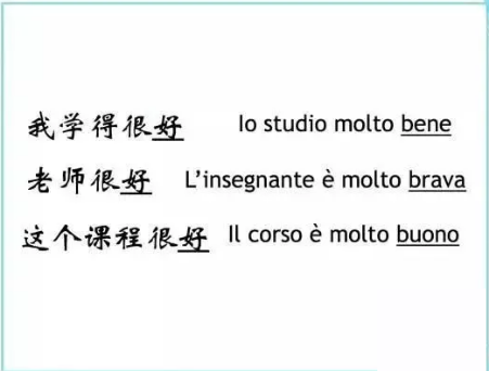 意大利語學(xué)習(xí)