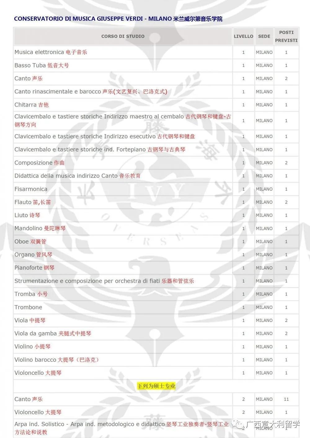 米蘭威爾第音樂學院