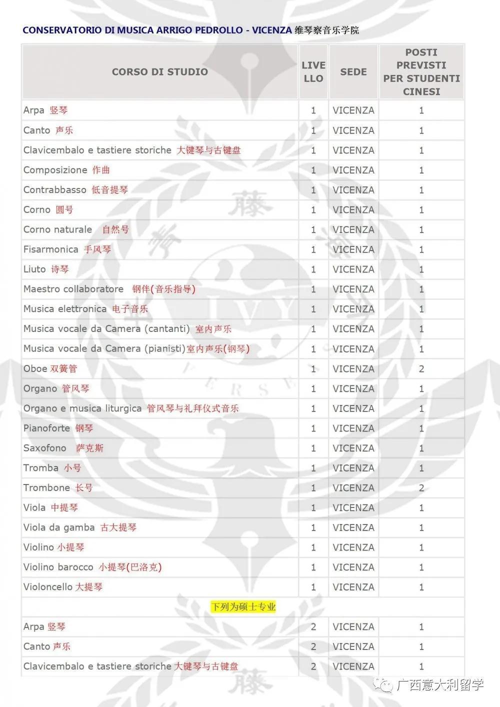 維琴察音樂學院