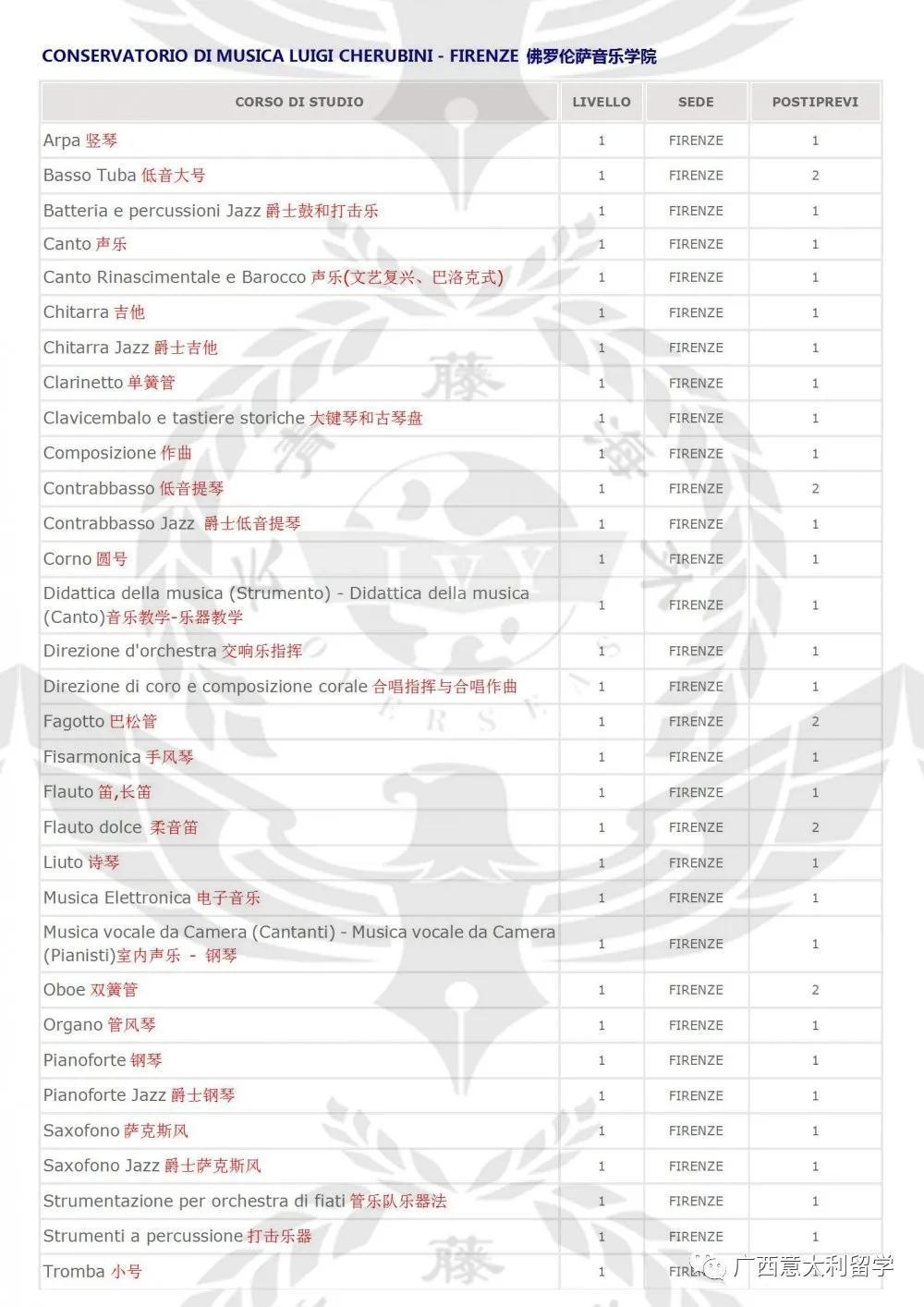 佛羅倫薩音樂學院