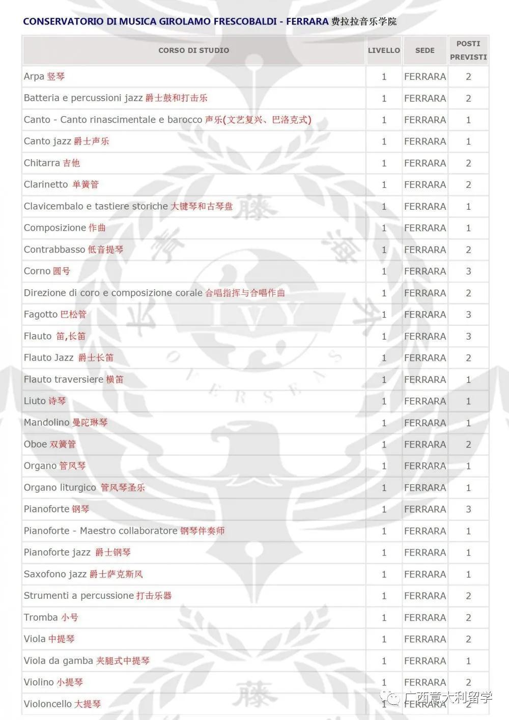 費拉拉音樂學院