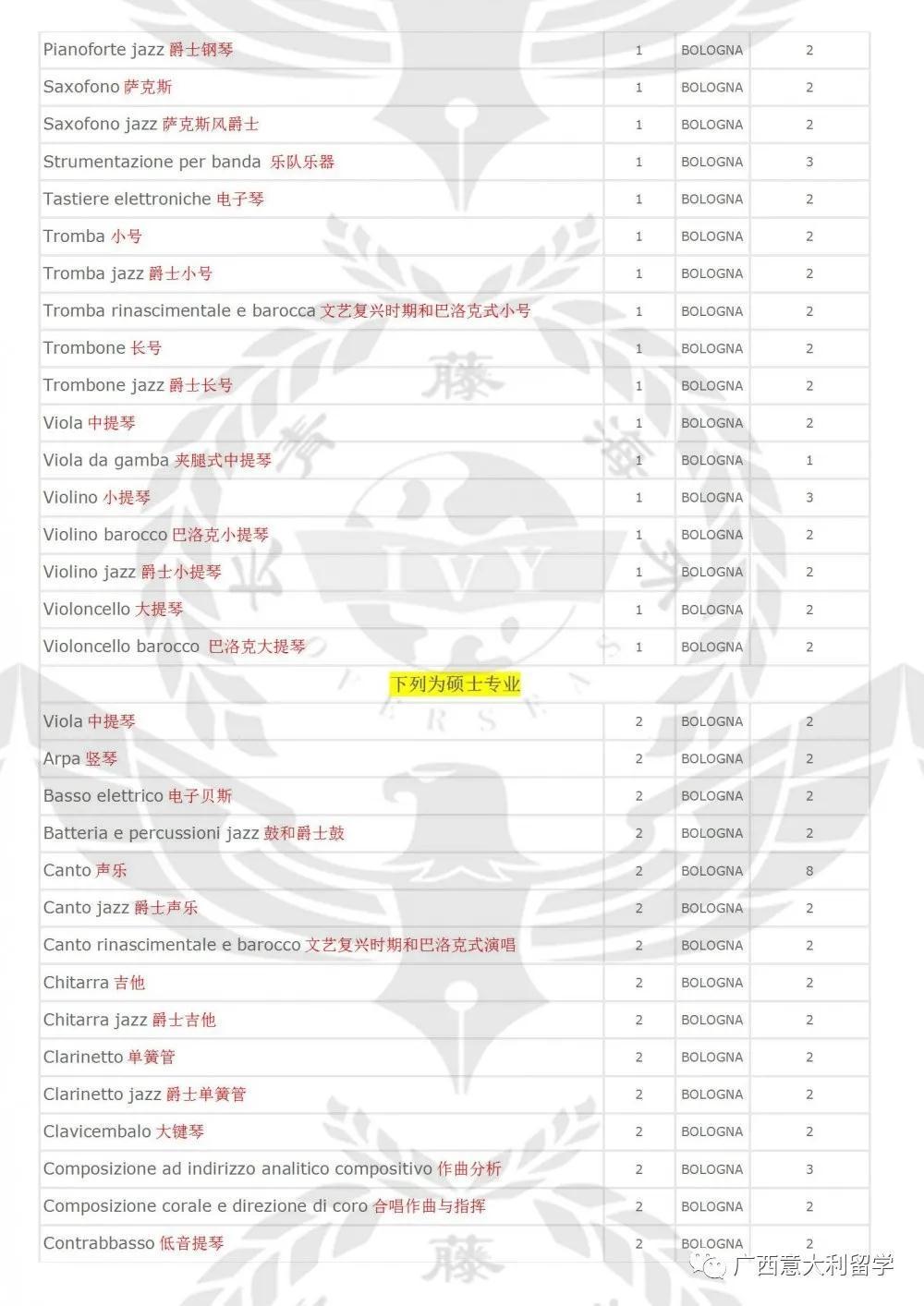 博洛尼亞音樂學院