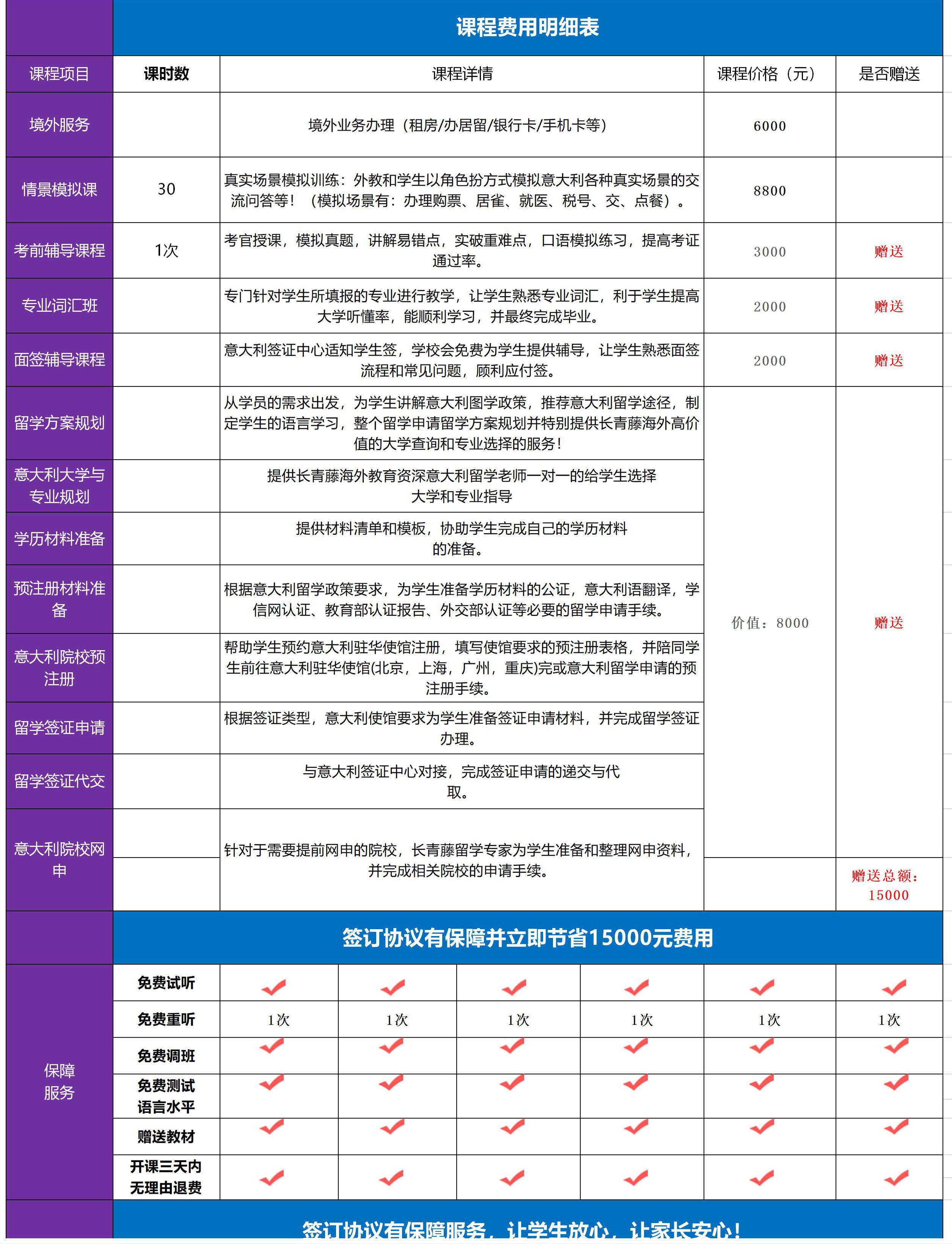 意大利語學習套餐費用