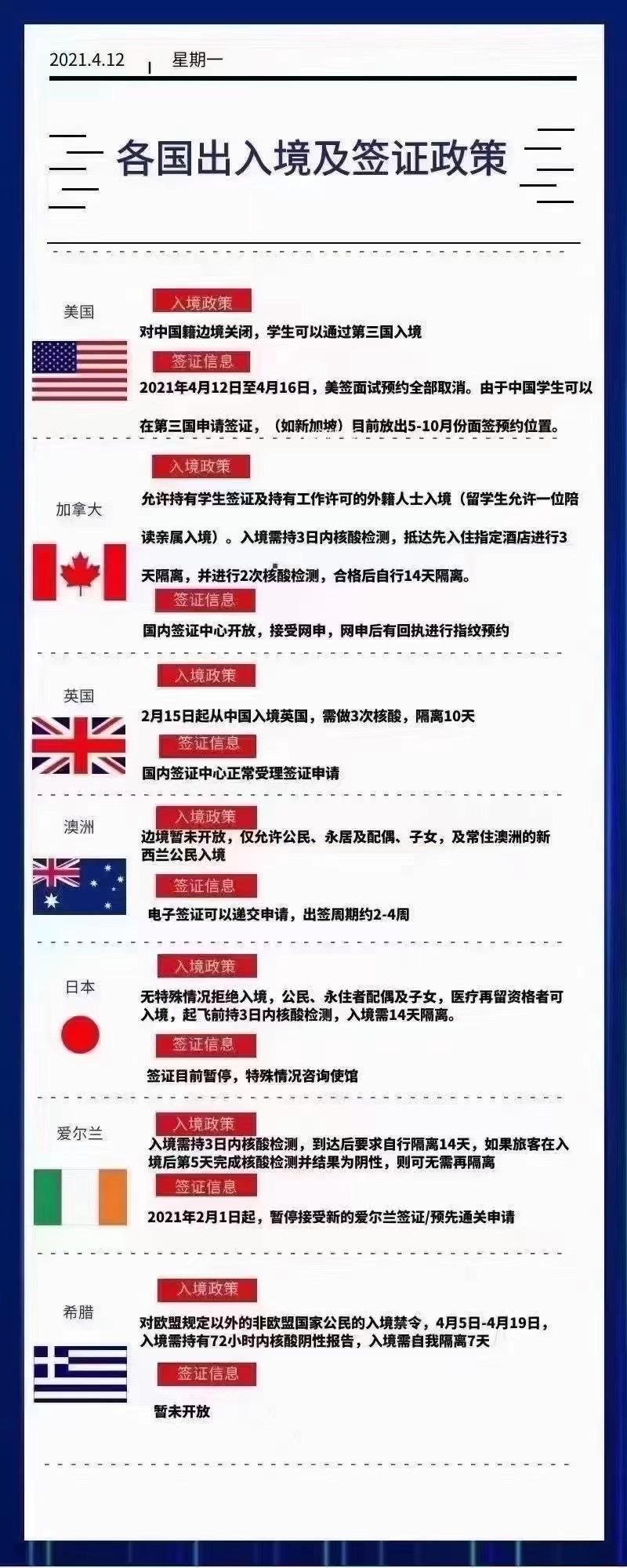 4月12日各國出入境及簽證政策