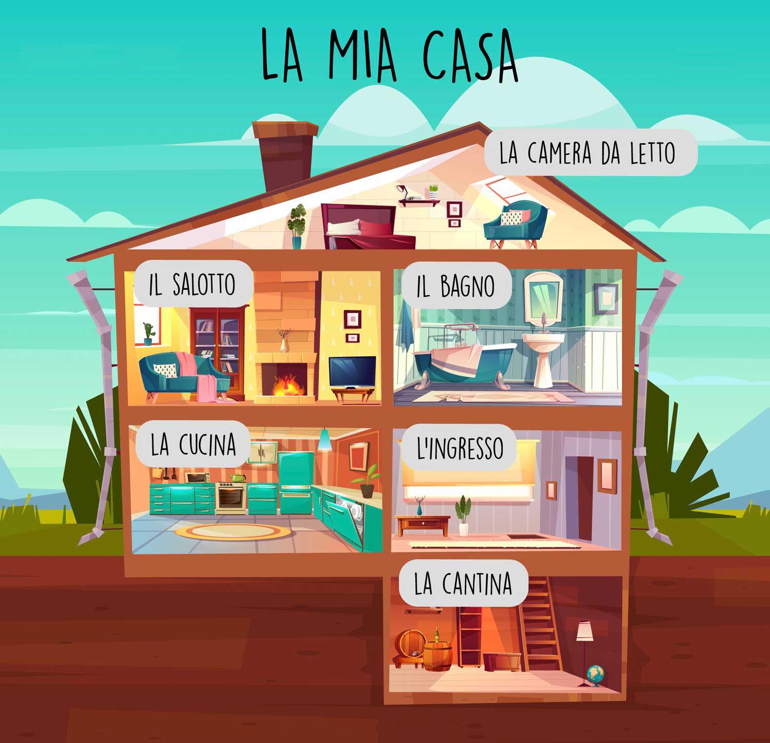 意大利語詞匯--房子(la casa)