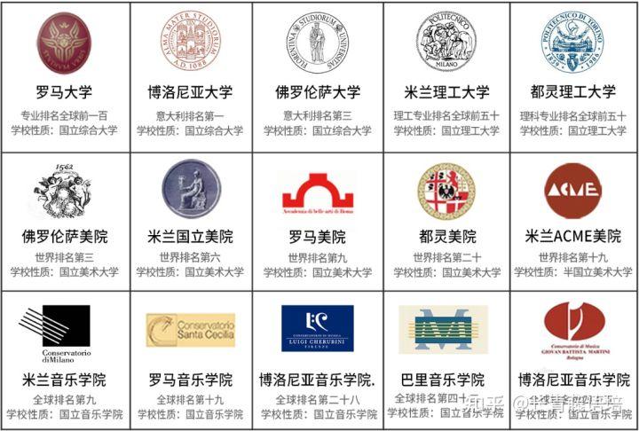 廣西意大利留學全了解