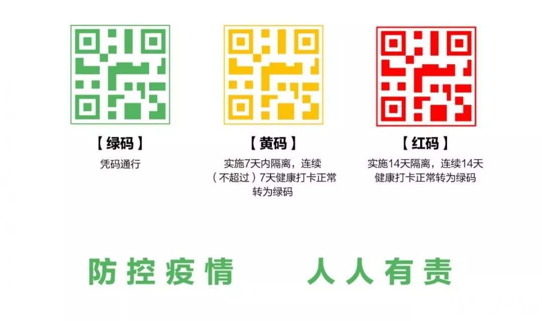 【留學(xué)生注意】防疫健康碼國(guó)際版新增核酸碼！